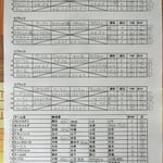 予選リーグ＆出場者リスト