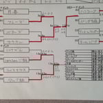 本戦トーナメント＆出場者リスト