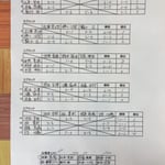 予選リーグ＆出場者リスト