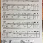 予選リーグ＆出場者リスト