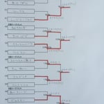 本戦トーナメント