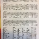 予選リーグ＆出場者リスト