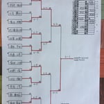 本戦トーナメント＆出場者リスト