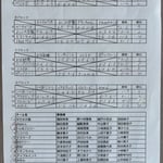 予選リーグ＆出場者リスト