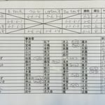 予選リーグ＆出場者リスト