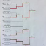 3位・4位トーナメント