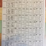 予選リーグ＆出場者リスト