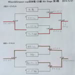 ２位・３位トーナメント