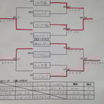 本戦トーナメント