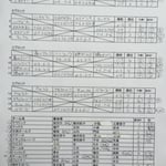 予選リーグ＆出場者リスト