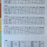 予選リーグ＆出場者リスト