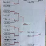 コンソレトーナメント