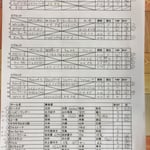 予選リーグ＆出場者リスト