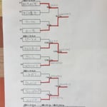 本戦トーナメント