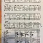 予選リーグ＆出場者リスト