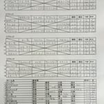 予選リーグ＆出場者リスト