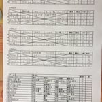 予選リーグ＆出場者リスト