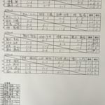 予選リーグ＆出場者リスト