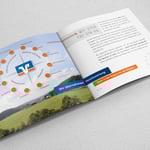 Volksbank Sauerland – Leitbild, Imagebroschüre 