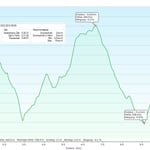 Die Strecke ist auch für den ungeübten Wanderer geeignet