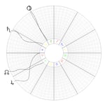 Planeten-Bewegungen 2023 - Teil 2 (Pluto im Wassermann)