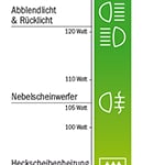 EnergyBike Physik 3 - die Folie der Lichtsäule kann individuell gestaltet werden
