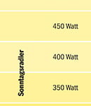 EnergyBike Physik 3 - für den ÖAMTC