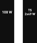 EnergyBike Physik 3 - für Trilux