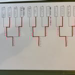 本戦トーナメント