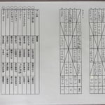 予選リーグ＆出場者リスト