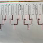 本戦トーナメント