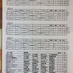 予選リーグ＆出場者リスト