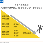 NEL&M,ICT活用研修,タキソノミーテーブル,アクティブ・ラーニング,