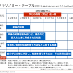 NEL&M,ICT活用研修,タキソノミーテーブル,アクティブ・ラーニング,