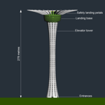 Side view - Hamburg airport tower