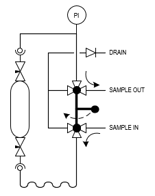 Hydrogen gas sampler - Mechatest