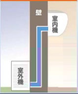 隠ぺい配管取付工事（追加工事）