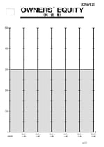 Chart2 自己資本額（製造版・流通版共通）