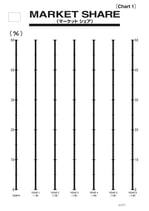 Chart1 マーケットシェア（製造版・流通版共通）
