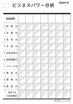 Chart4 ビジネスパワー分析表