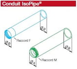 Conduit droit + raccord M - IP 160/2000 - Isopipe Helios