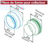 Pièce de forme pour raccordement collecteur - IP-ARZ 160/180 - Isopipe Helios