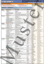 Shortcard Ätherische Öle 1