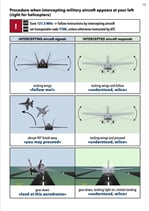 Verfahren, wenn man von links von einem militärischen Luftfahrzeug abgefangen wird
