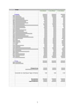 Kita Budget Beispiel