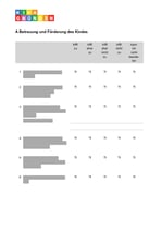 Elternbefragung - die Auswertung