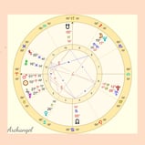 人気のホロスコープリーディング