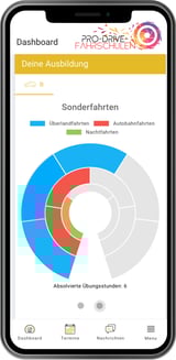 Verwaltungs- App Führerscheinausbildung