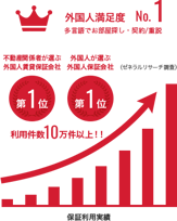 6月は、外国人賃貸保証で年間利用件数10万件以上と、No.1を誇るグローバルトラストネットワークス（GTN）の後藤社長が板橋に登場です。