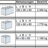 Tabelle Gewichtsangabe Größentabelle Quick Block Legostein Betonblock 